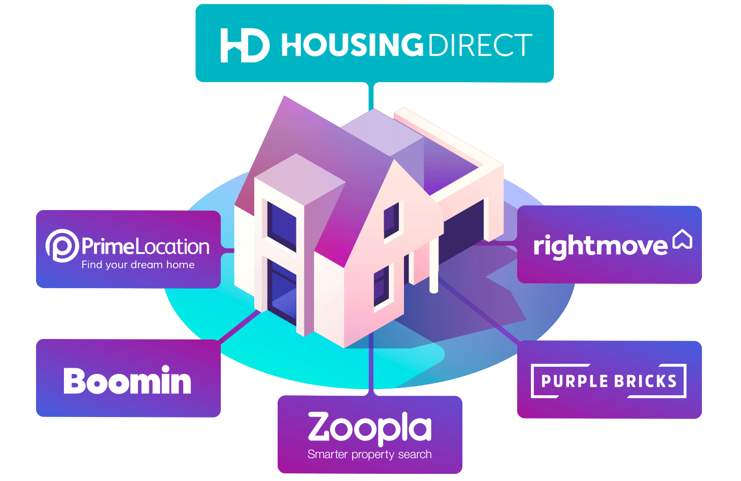 Guaranteed rents for your landlords. Rent to councils